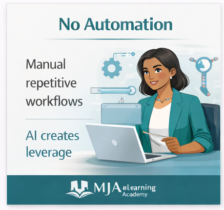 No Automation: How AI Creates Leverage and Eliminates Manual Bottlenecks